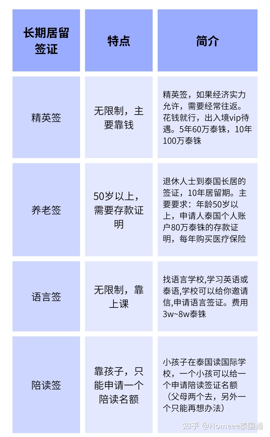 泰国新推出外籍人士长期居留签证正式签办这会给泰国经济发展带来哪些