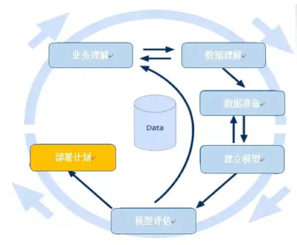 如何通过掌握核心数据避免无效提价？  第1张