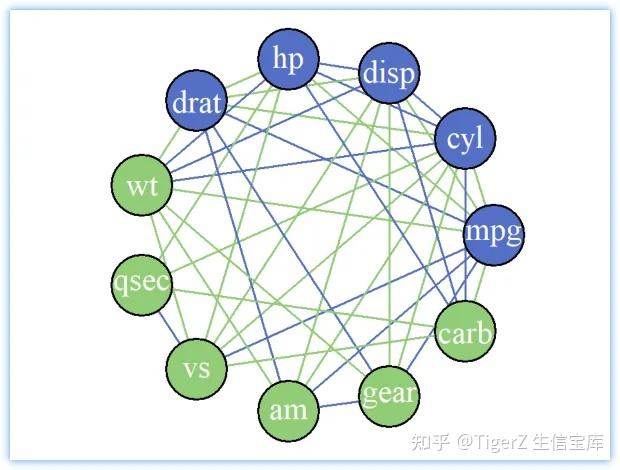 R 语言科研绘图第 53 期 --- 网络图-环状 - 知乎
