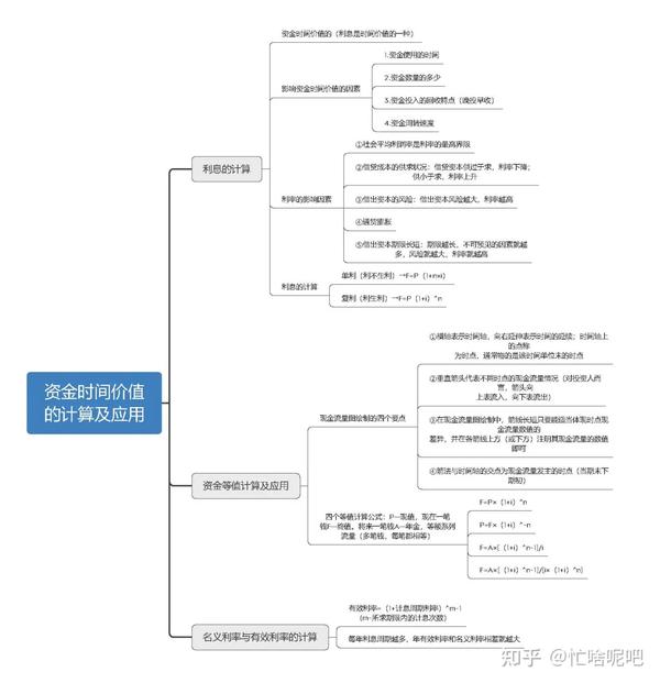 一级建造师考试内容_2级建造师的考试科目_2级建造师报名时间