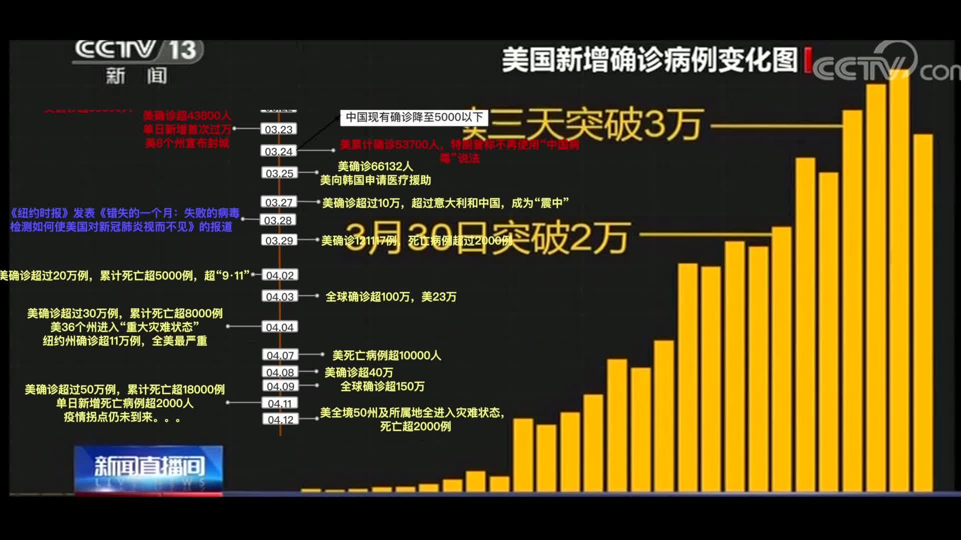 暗访纽约医院如果新冠病毒在美国爆发大家准备好了吗