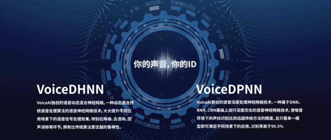 市聲揚科技有限公司voice ai,通過技術創新將聲紋識別準確率提高到99