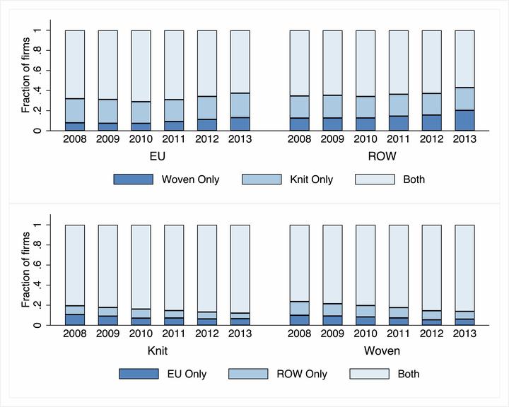 Stata Egen Mean With Weights