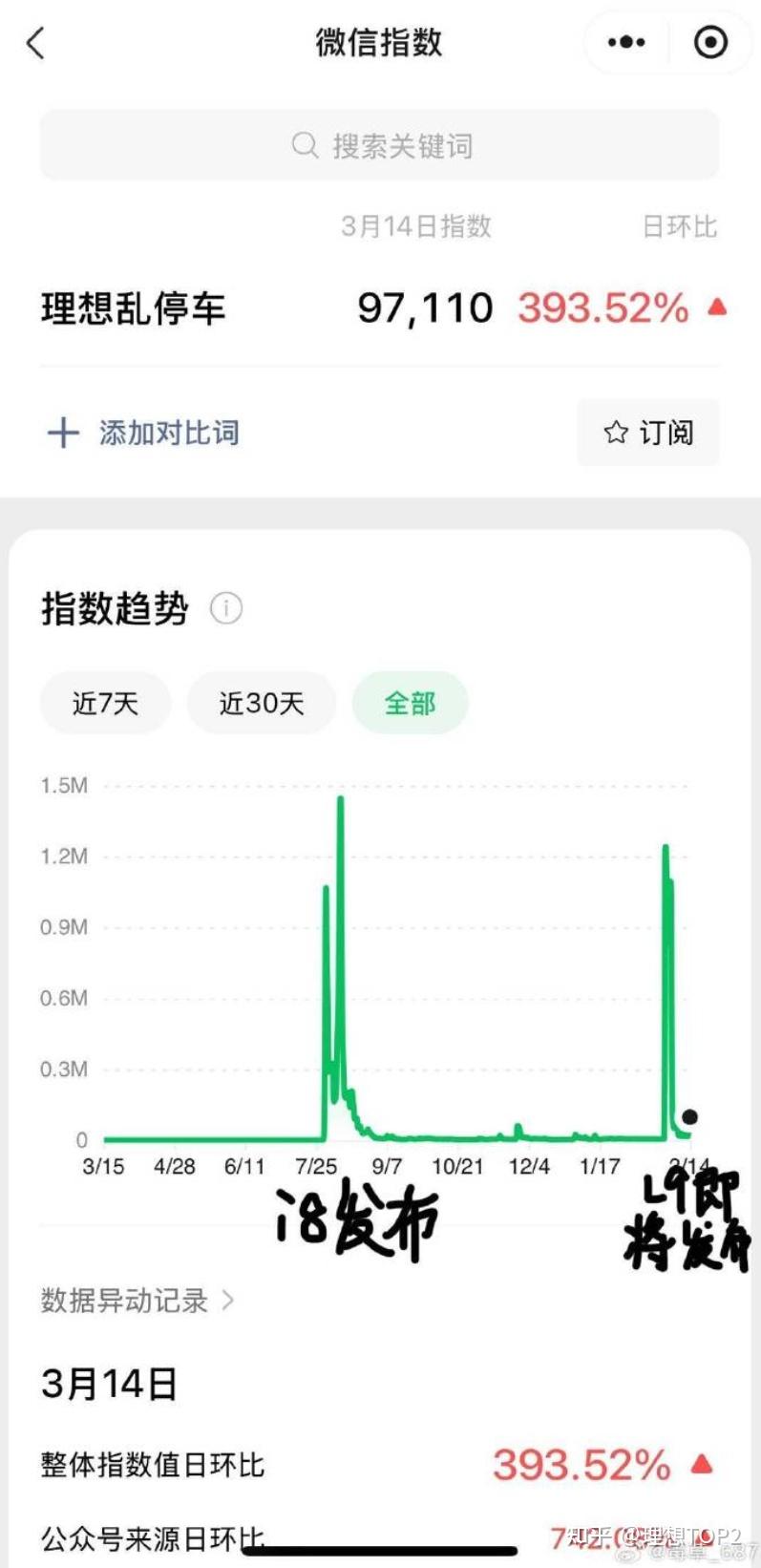 前暗访记者用十个问题指出理想车主乱停车到底是怎么回事