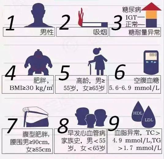 如何预防和控制高血压? - 知乎