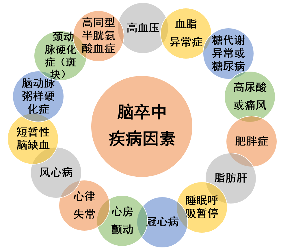 脑梗的"源头"已经找到?或挽救百万人生命! - 知乎