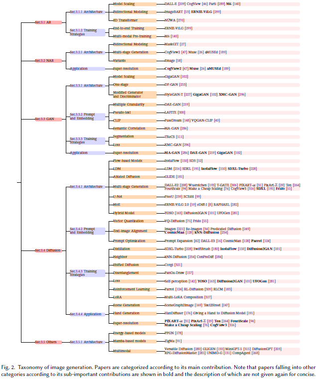 （2025，AR，NAR，GAN，Diffusion，模型对比，数据集，评估指标，性能对比）文本到图像生成和编辑：综述 - 知乎