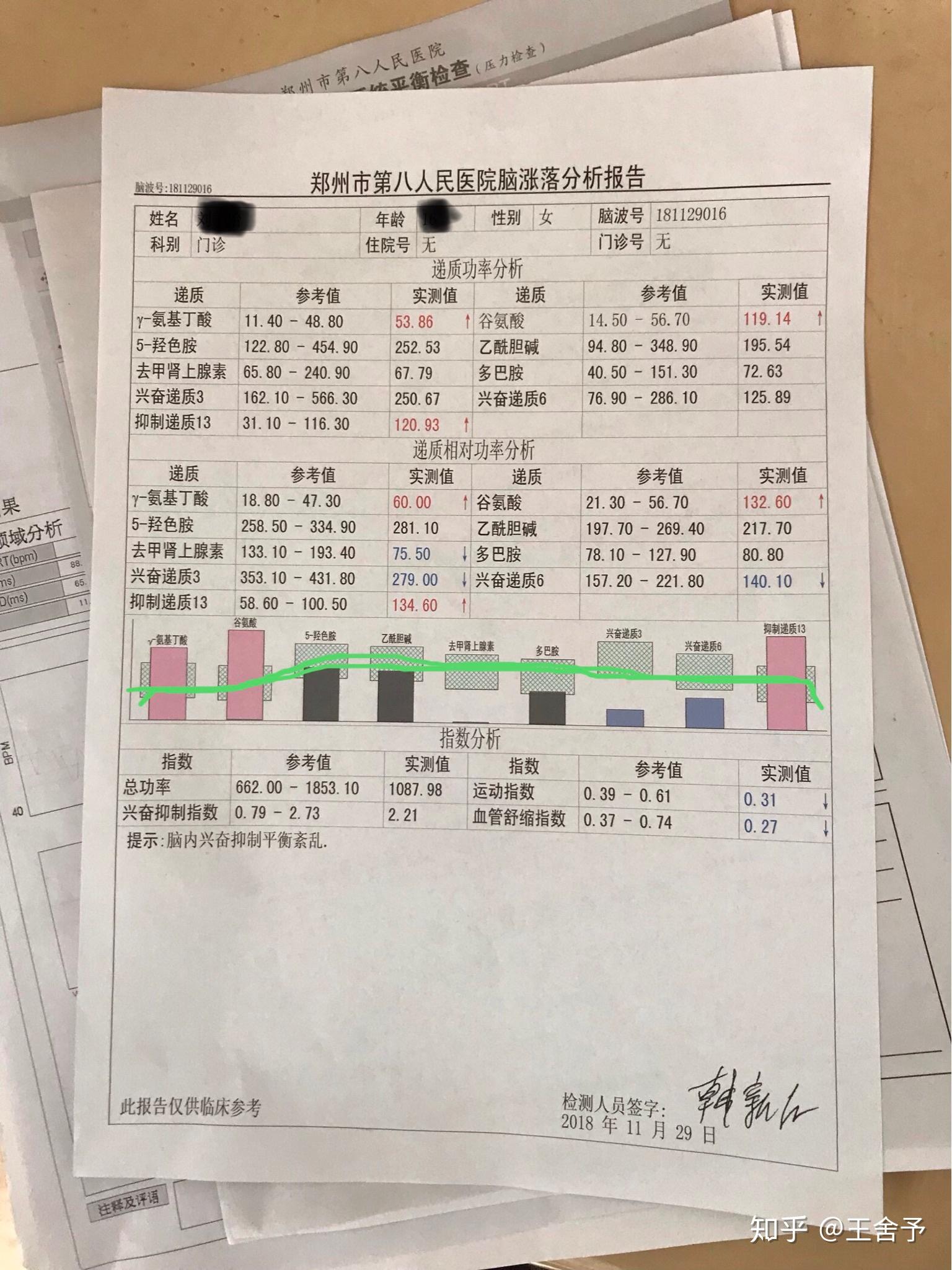 如何判断自己的抑郁程度? - 知乎