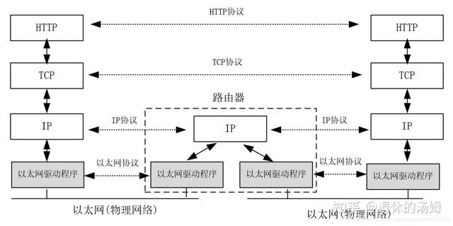 计算机底层原理?太棒了!TCP/IP协议 (图解+秒懂+史上最全) - 知乎
