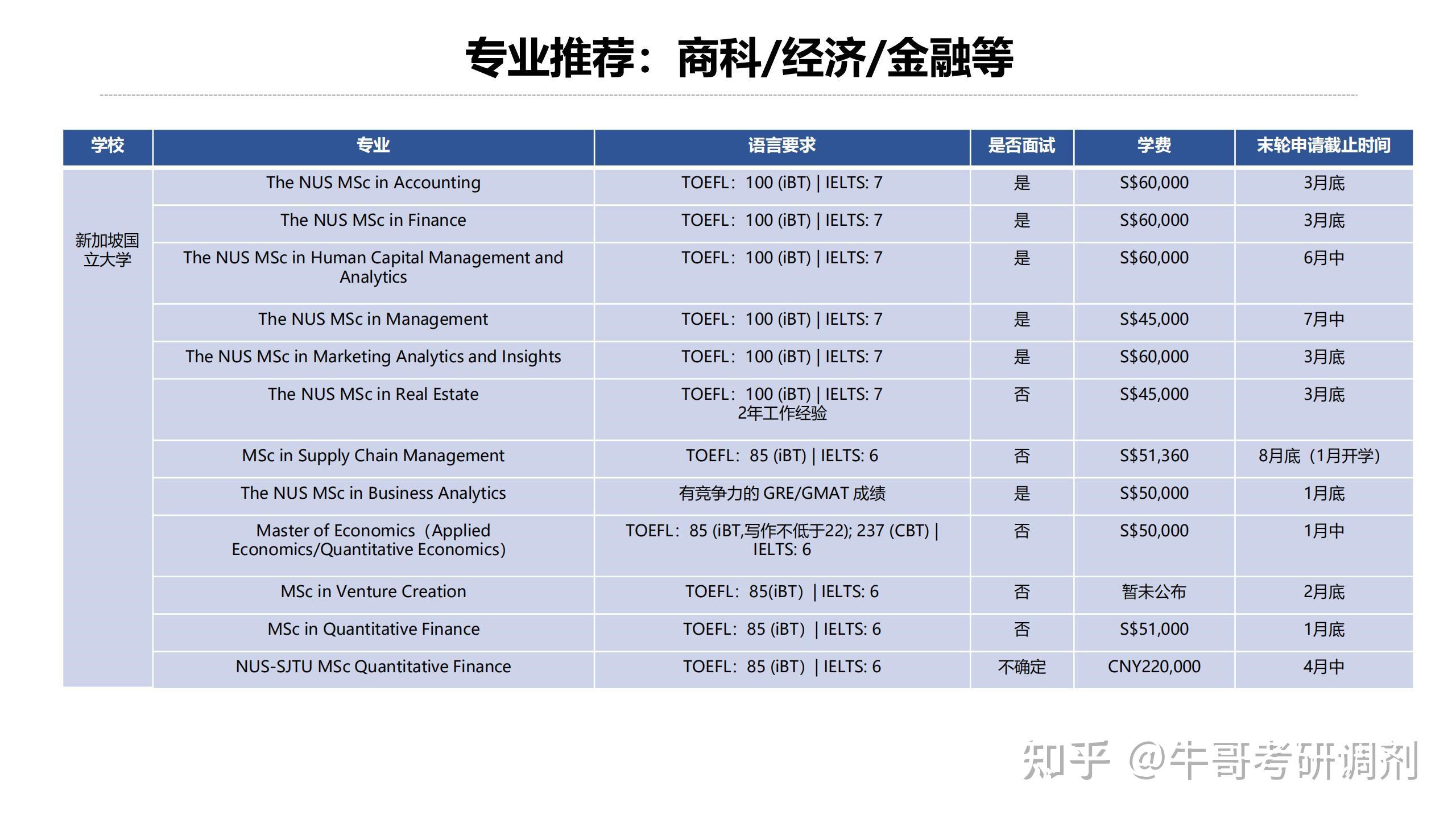 公办大学留学项目