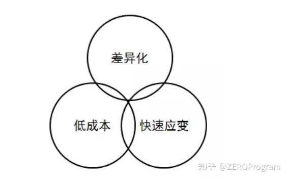 企业竞争优势(企业竞争优势有哪些)