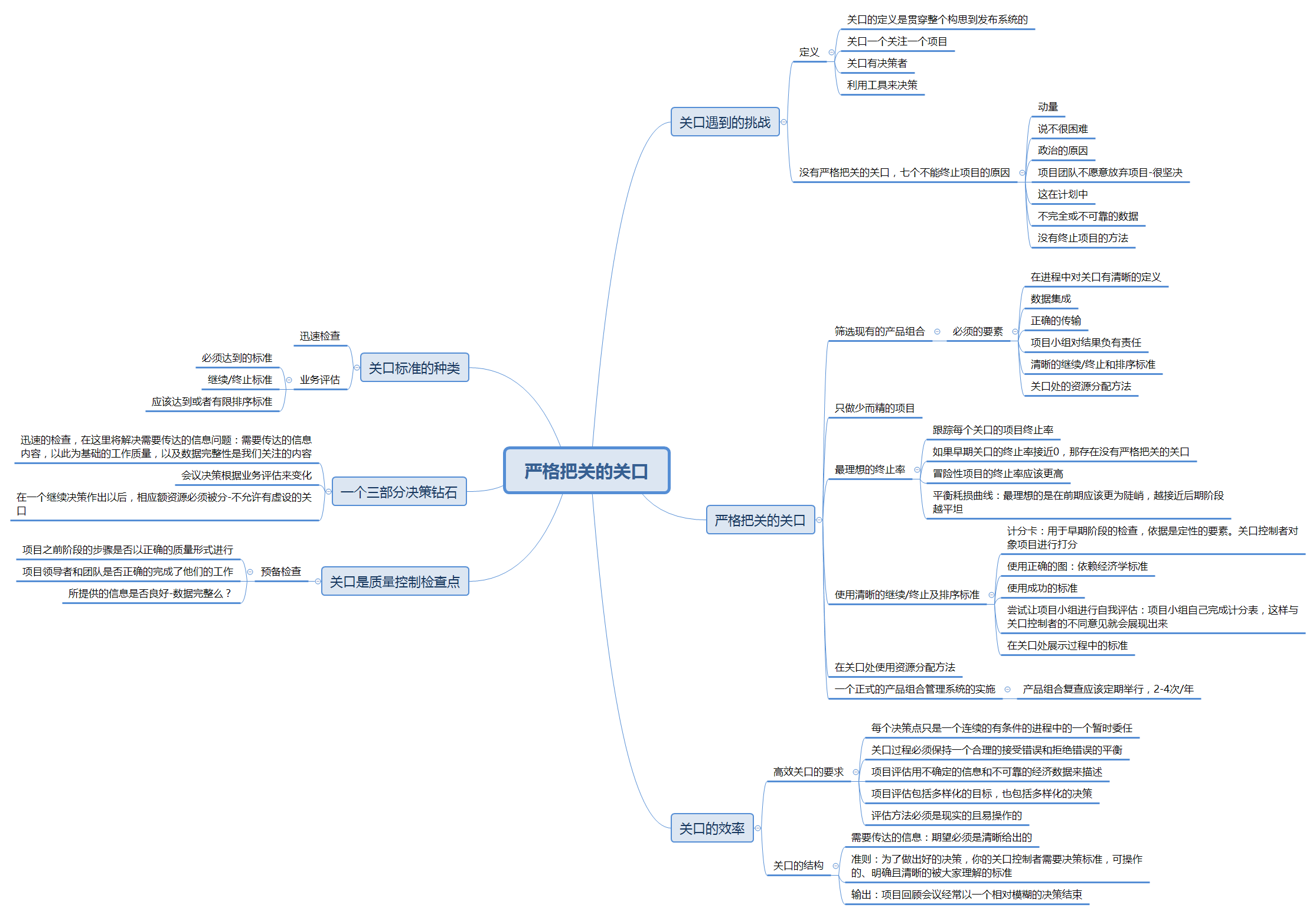 新产品开发流程思维导图