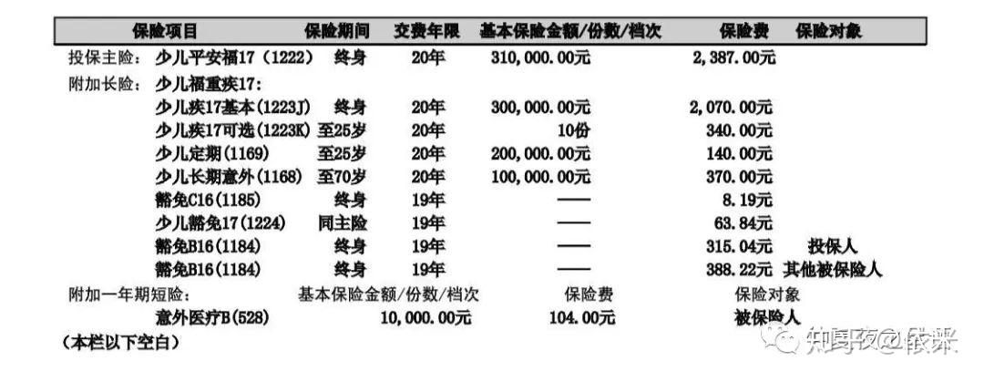 那些年买了就后悔的少儿保险——少儿平安福17/18/19系列