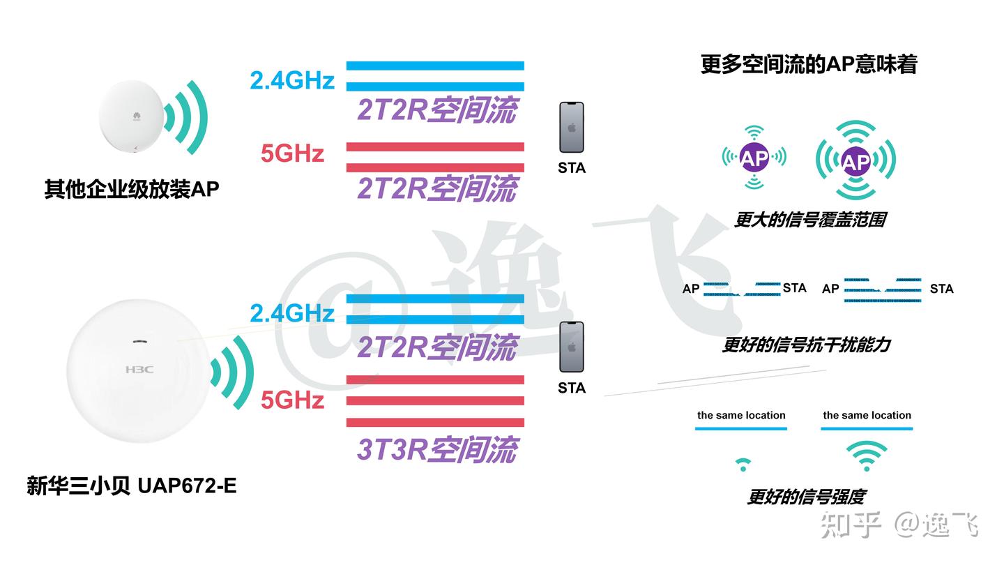 全屋Wi-Fi搭建—新华三篇- 知乎