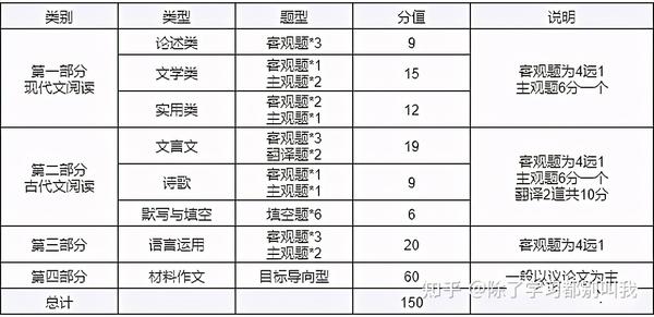 高中数学教师资格证面试教案模板_高中物理试讲教案模板_高中文言文教案模板