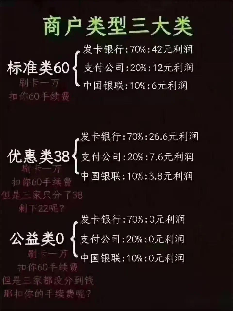 支付宝收钱费率多少_支付宝收钱手续费_支付宝收手续费