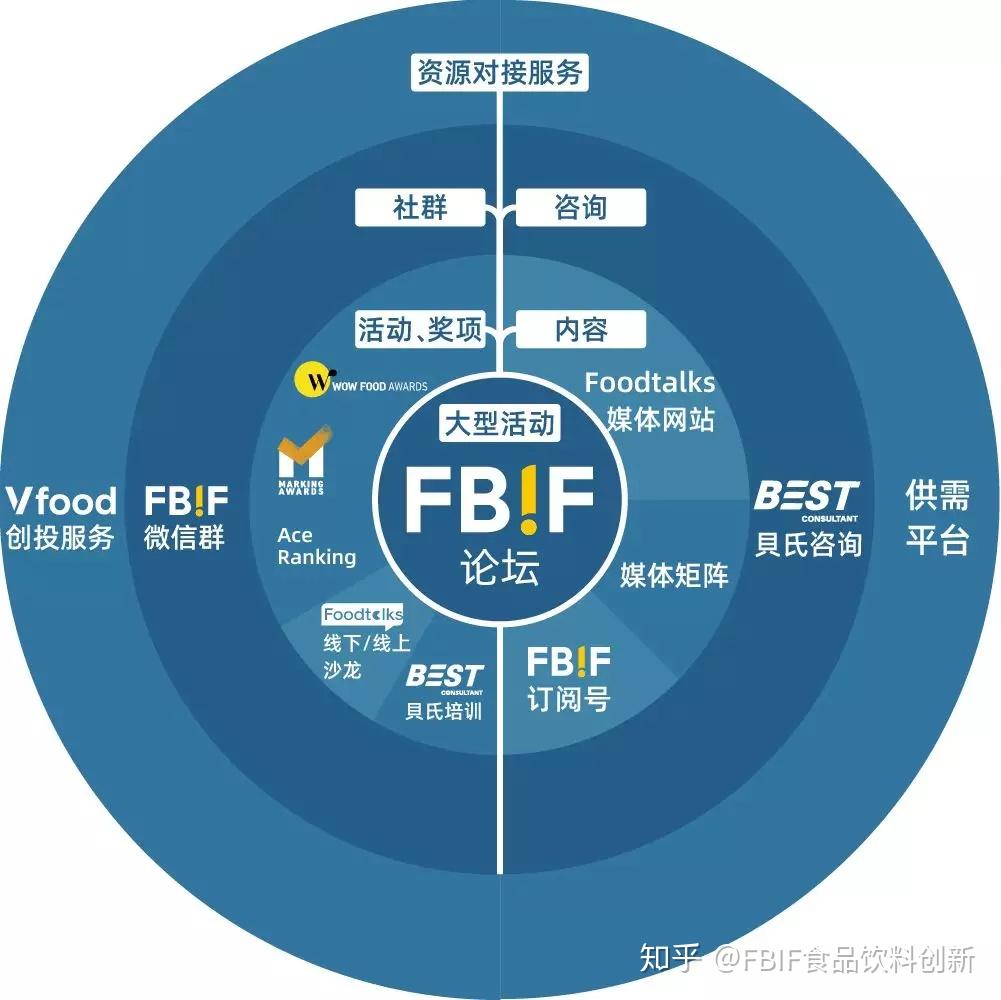 simba业务间的强协同效应