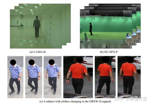 在开放环境的步态识别 一个基准 二 知乎