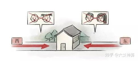 长直马路正对着屋宅左右两侧,若路冲在正东方向,不