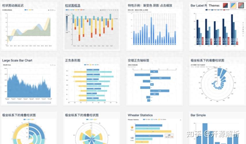 前端数据可视化入门:使用echarts绘制基础折线图教程