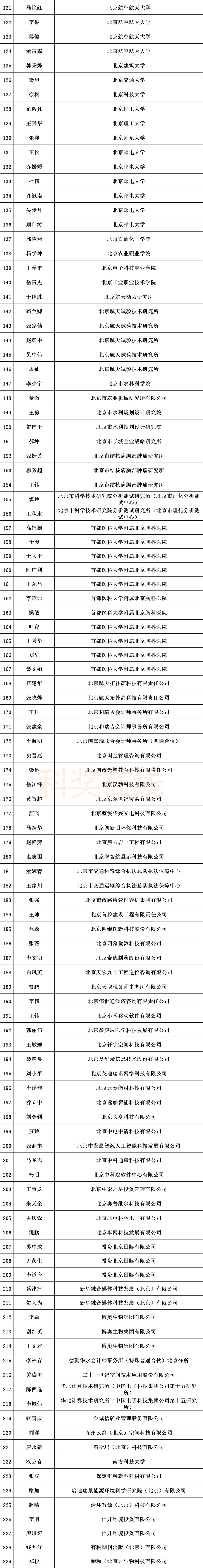 375人!2024年度北京科技项目评审专家库专家名单 - 知乎