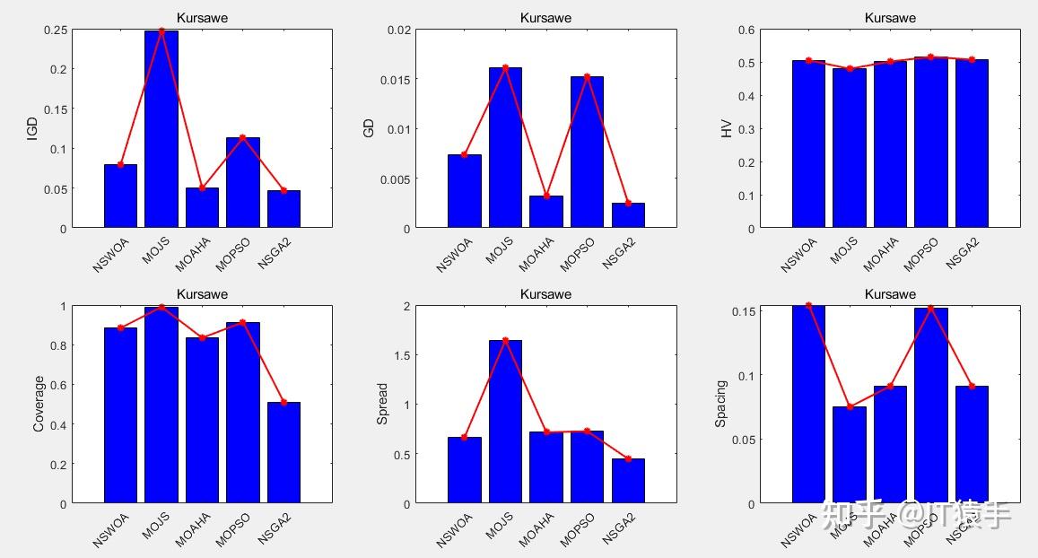 多目标优化的方法有哪些？ - 知乎