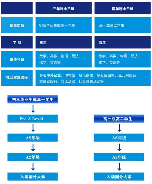 板塊校本化基礎課程強化學科基礎,注重核心素養,在夯實語文,數學,英語