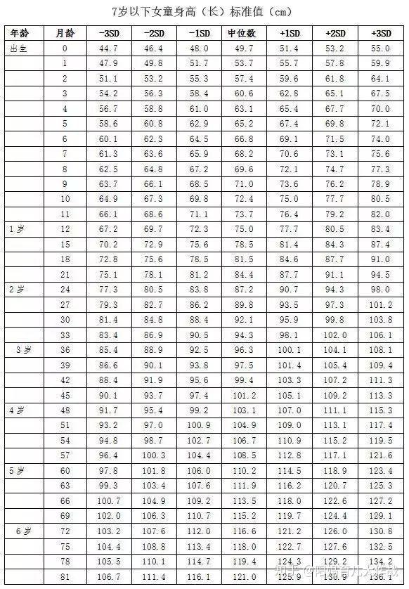 宝宝1到3岁正常身高是多少呢想让宝宝长得高父母需要做好6件事