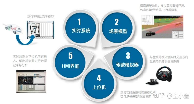 一篇文章带你了解ADAS-HIL测试 - 知乎