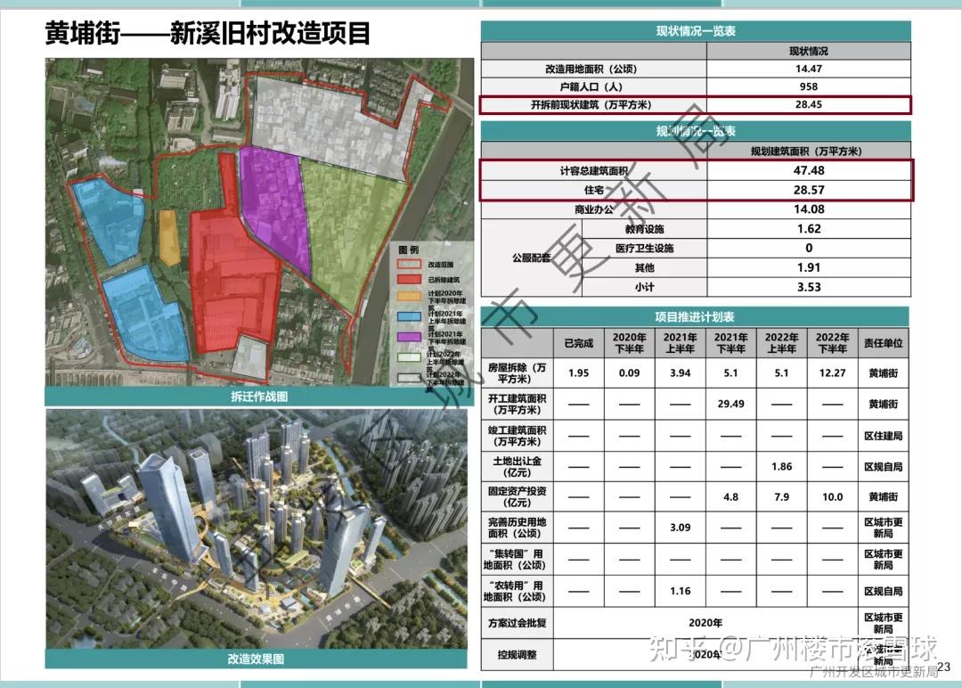 华润新溪项目对黄埔楼市的影响