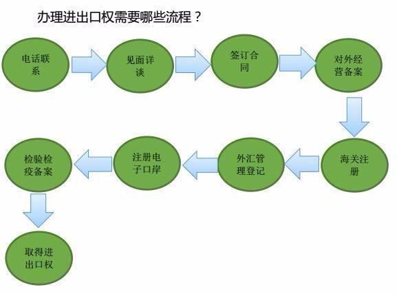 意思是什么_意思是的英文_