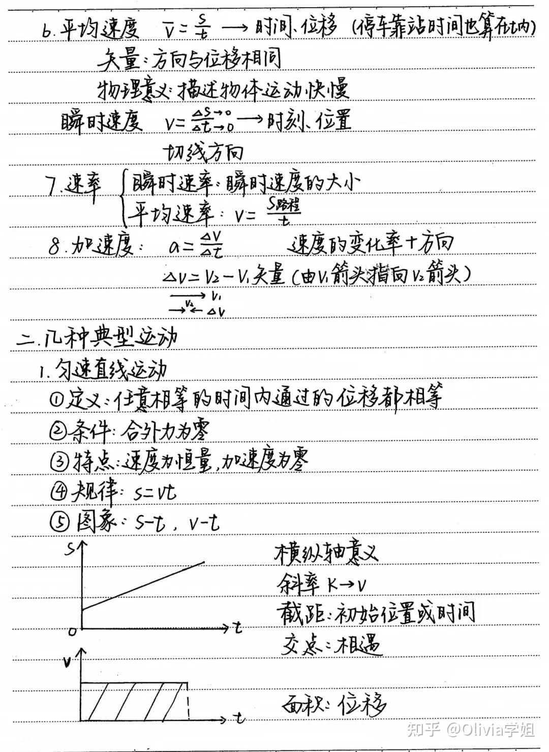 161页 手写版高中物理笔记