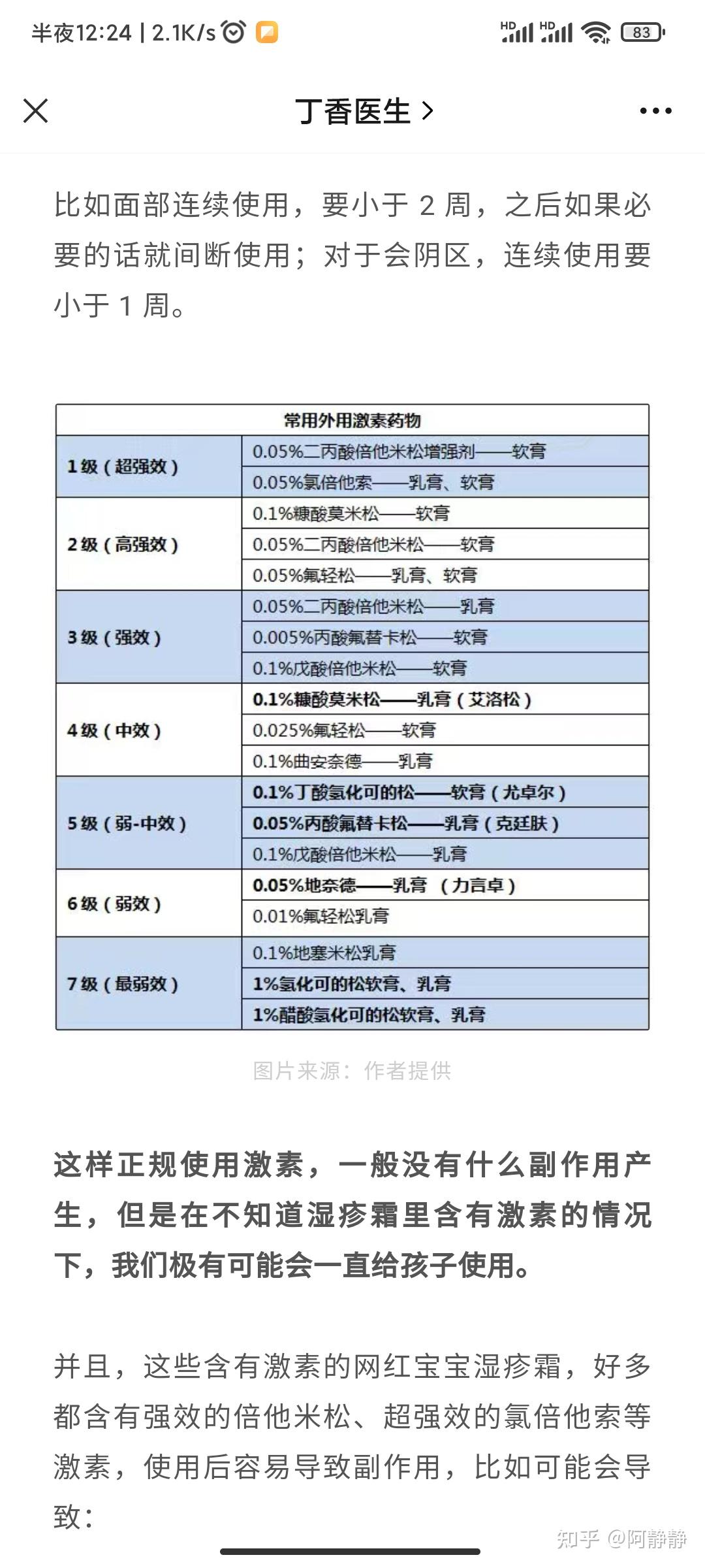 丙酸睾丸酮软膏说明书图片