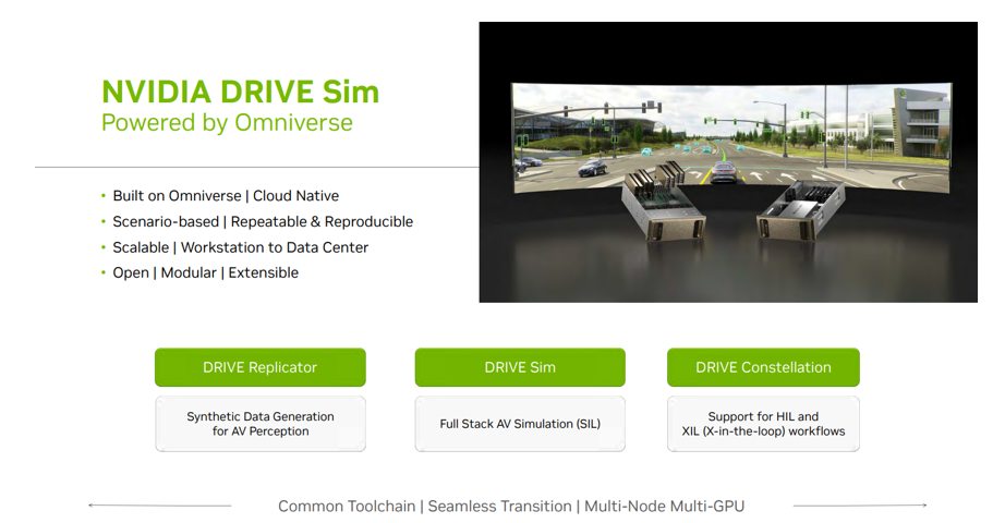 探寻 NVIDIA 的自动驾驶发展之路 - 知乎