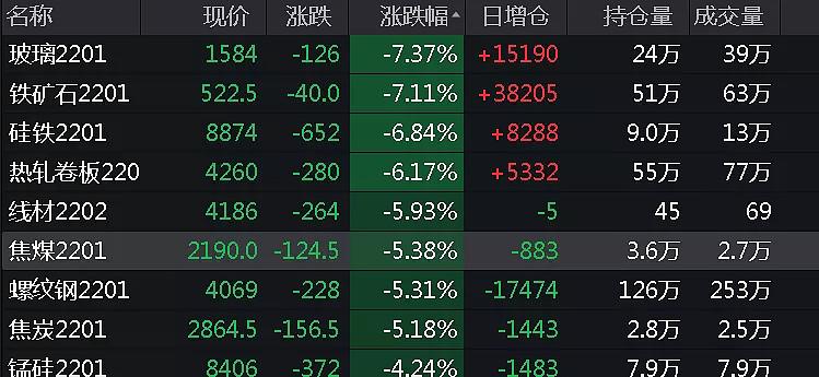 A股再现魔咒？刚刚，锂电突发大跳水，2000亿白马重挫7%！ - 知乎