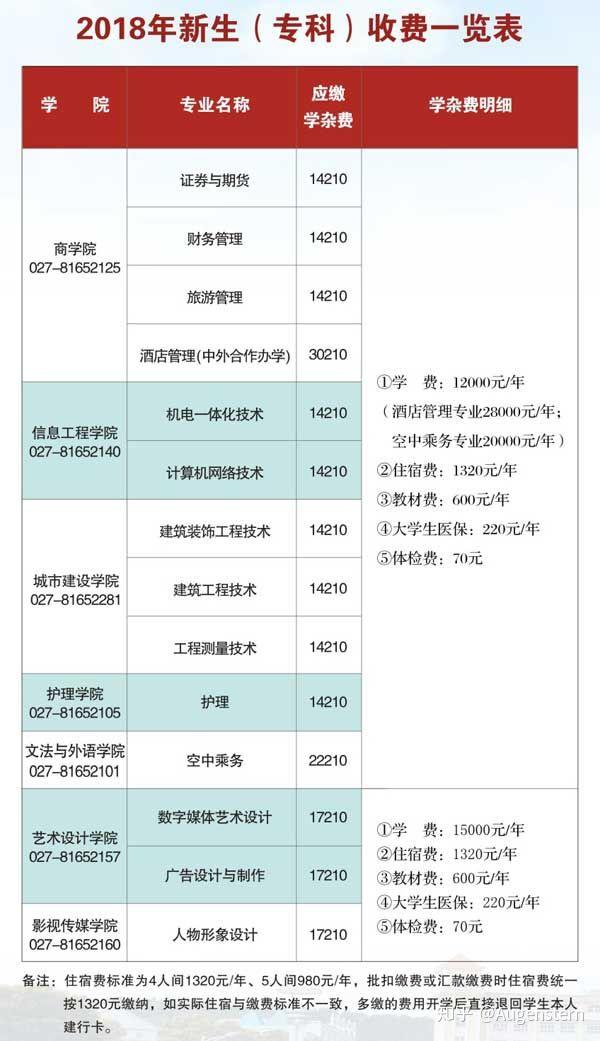 武昌理工学院不同专业的学费如何?杂费多少?