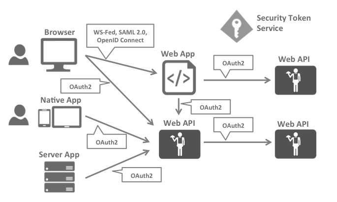 Spring Security 5 集成 Authing OIDC 单点登录指南 - 知乎