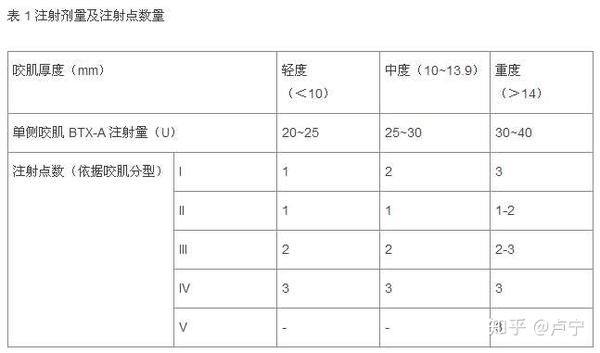 瘦脸针打多少单位合适_瘦脸针打一针有效果吗_瘦脸针怎么打