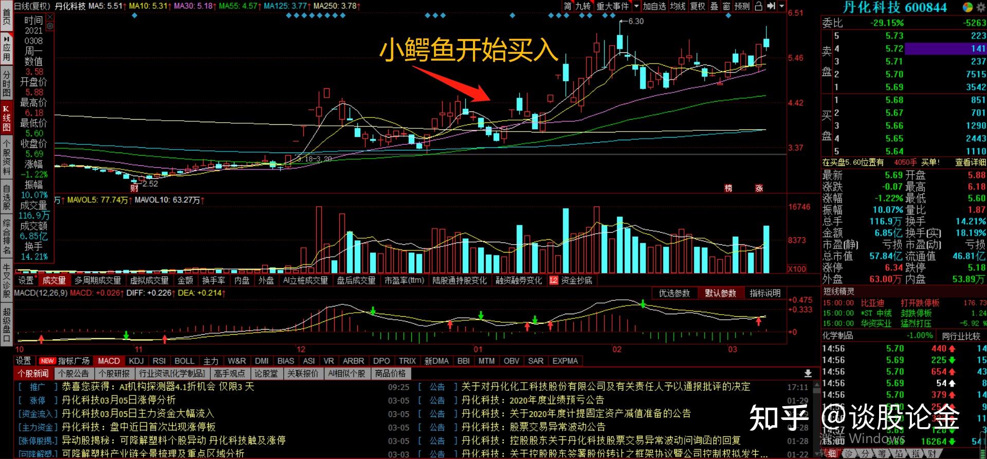 90後遊資大佬小鱷魚陷入遊資爭鬥