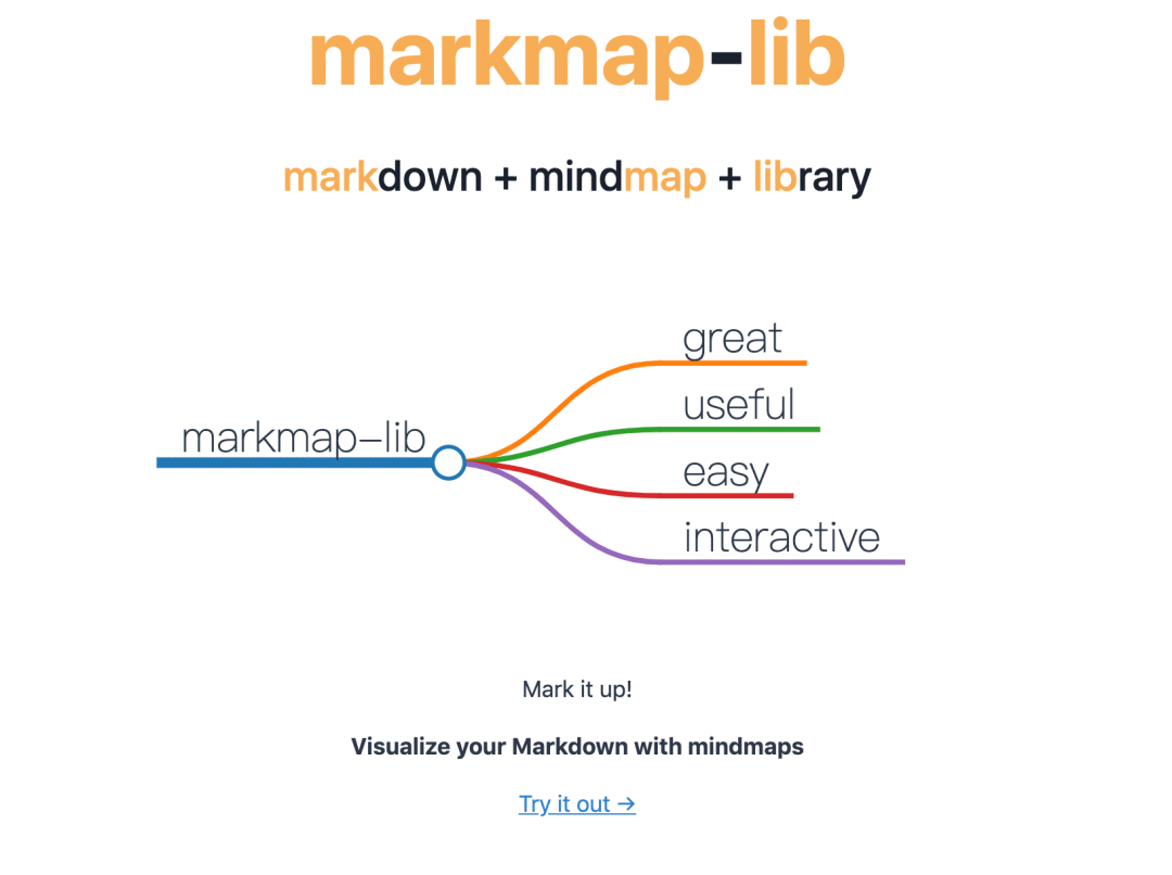 markdown笔记转思维导图工具你值得拥有