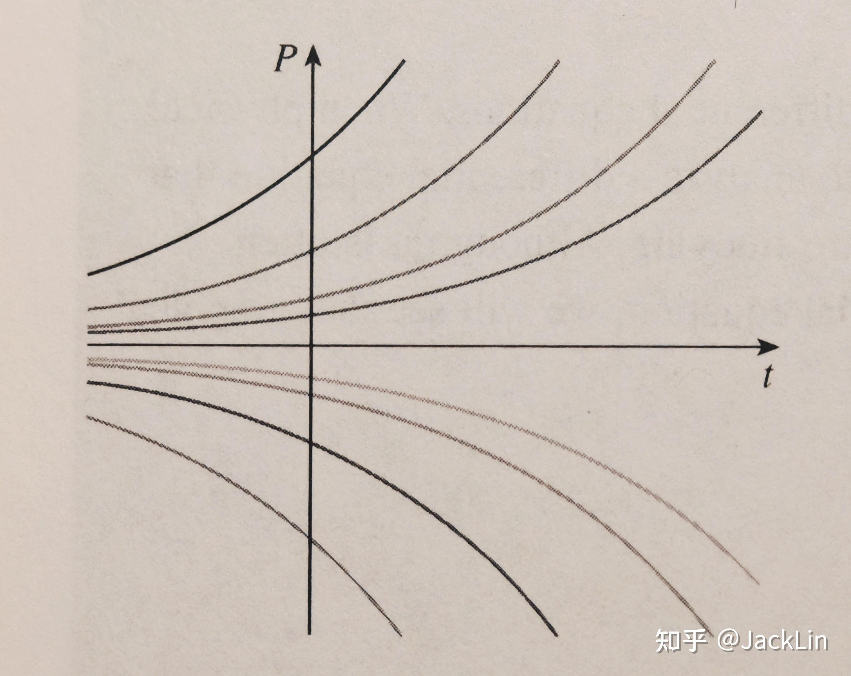 1 modeling with differential equations