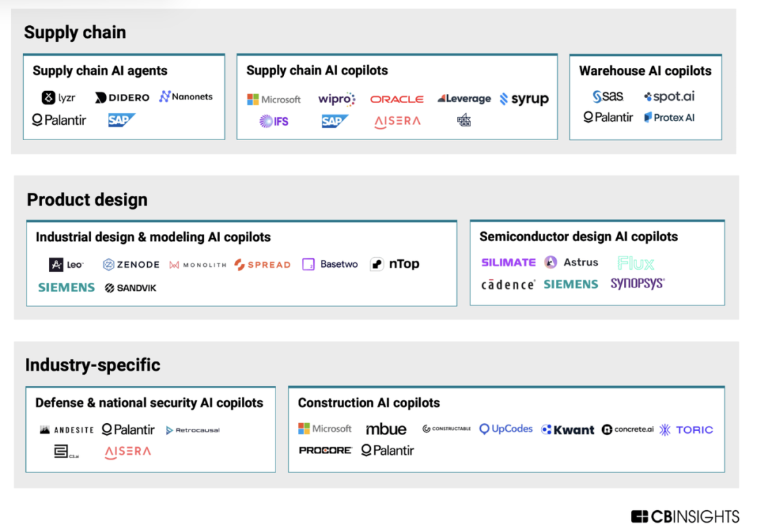 这一年做Agent 的公司，Coding 赚了钱，客服融了钱，你呢？ - 知乎