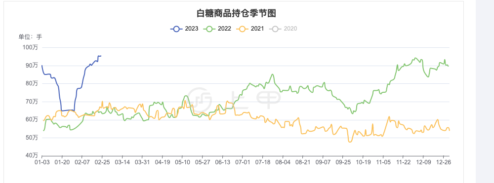 2023年2月24日白糖期货价格涨跌行情