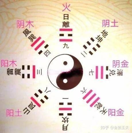 先天八卦变后天八卦的原理 - 知乎