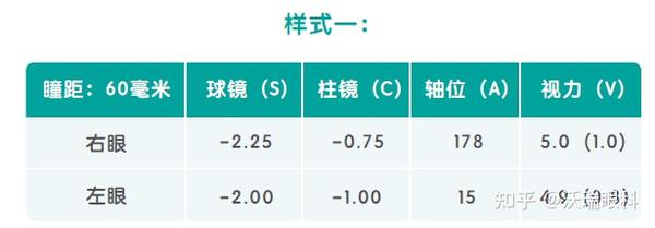 小学生近视防控手册 中 知乎