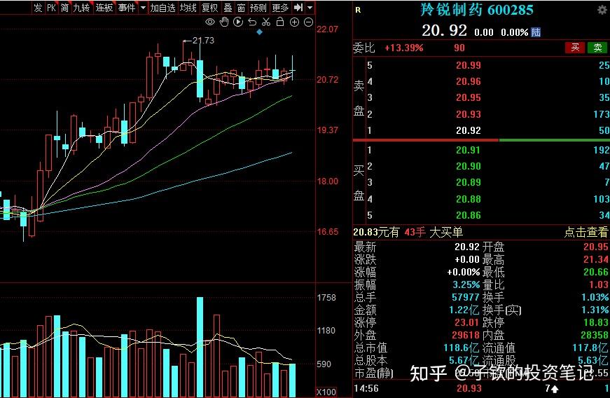 主营通络怯痛膏,活血消痛酊,壮骨麝香止痛膏,吲哚美辛贴片等骨科,心脑