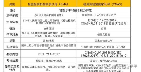 怎么拿CMA、CNAS？ - 知乎