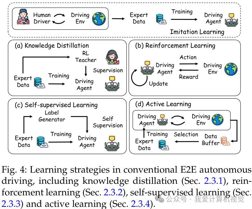 200多篇论文深度梳理！首个通用端到端自动驾驶（GE2E）综述发布，揭秘三大范式演进之路 - 知乎