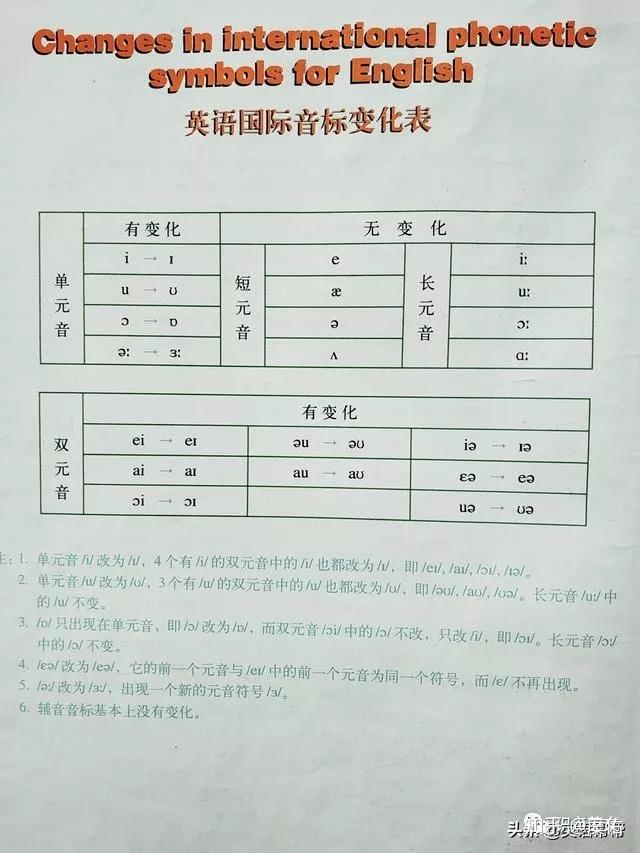 国际音标不等于英语音标:英语音标发音详解【
