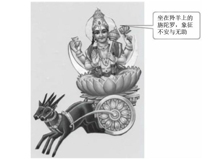 湿婆的七个秘密（3）-商羯罗的秘密 - 知乎